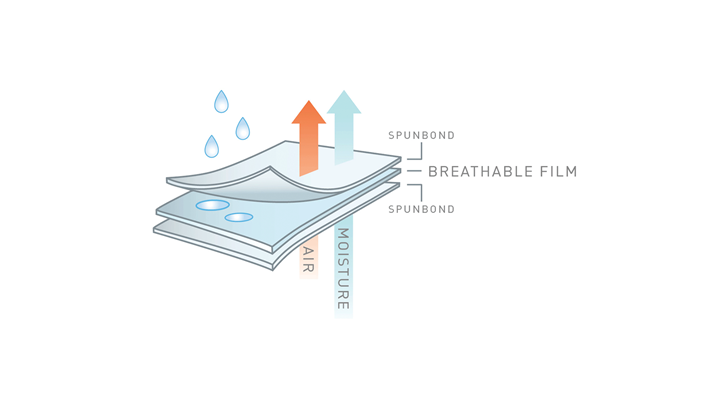 layers of surgical gown materials and flow of air and moisture