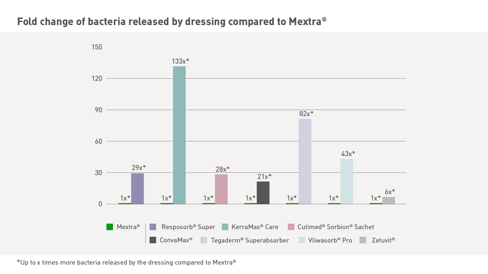 Mextra-vs-competitors-web-slider-final.png